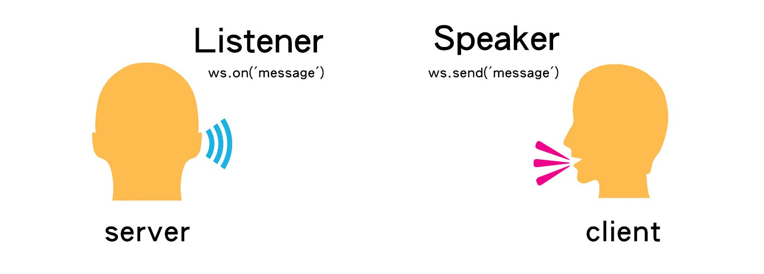 Websocket chat Personal Chat