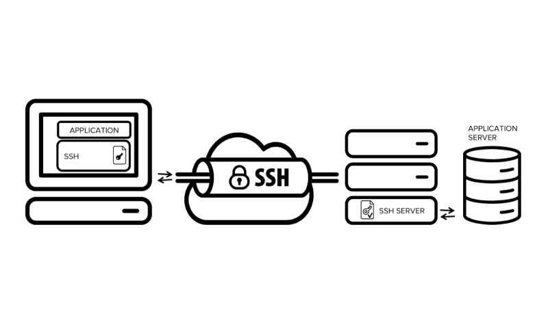 Подключение к БД через несколько SSH (Connect to db through multiple SSH)